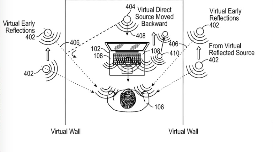 Detail from patent showing part of how audio can be made to appear to surround the user