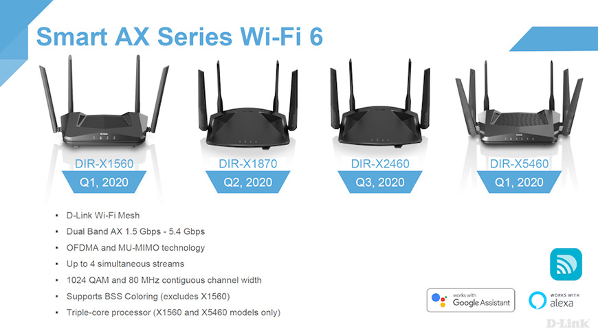  Smart AX series Wi-Fi 6 routers