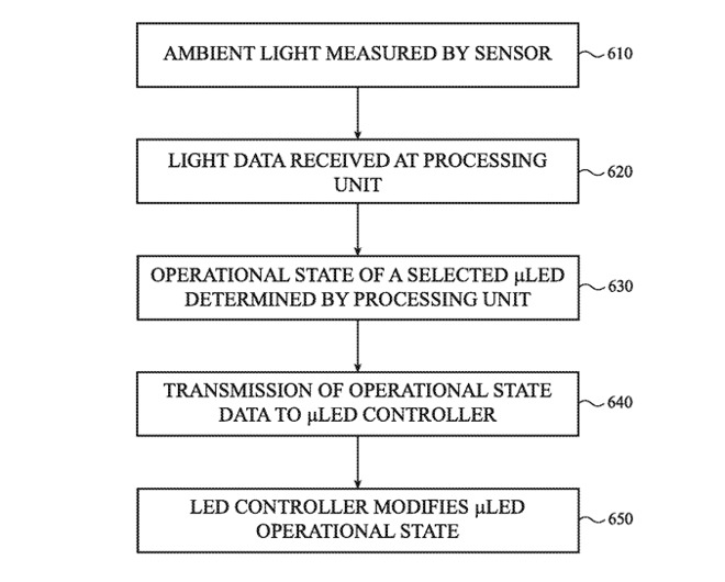 Detail from the patent showing steps used in altering keyboard backlights according to the ambient lighting