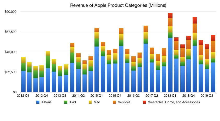 Что представит apple в 2021