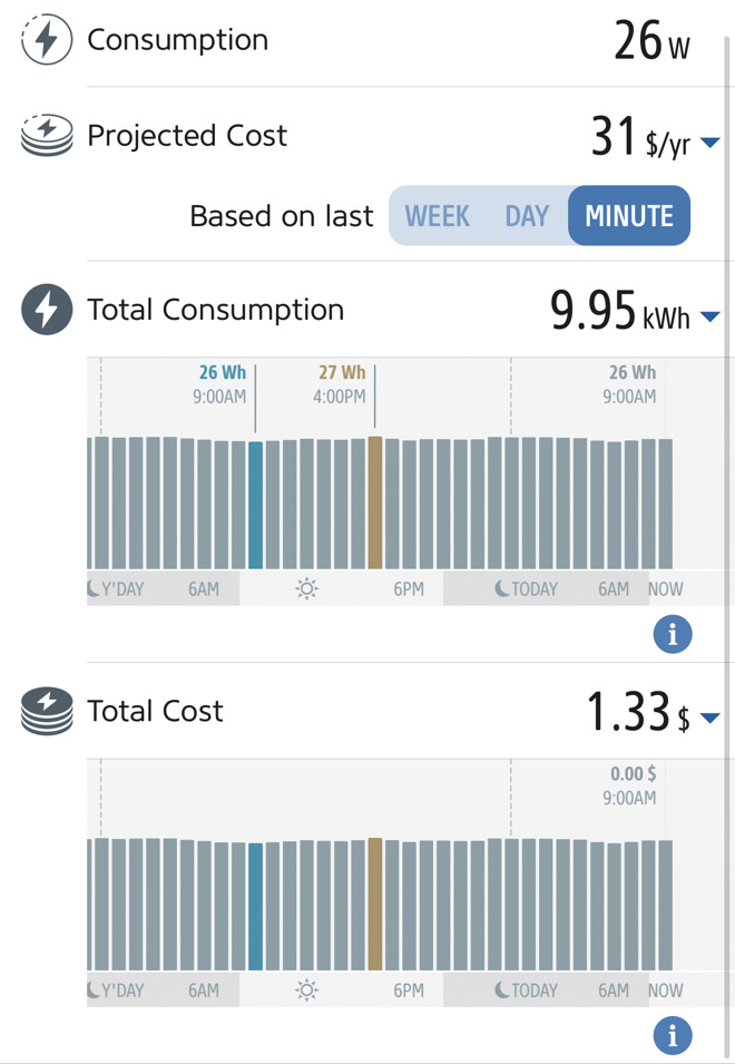 Monitoring energy consumption in the Eve app