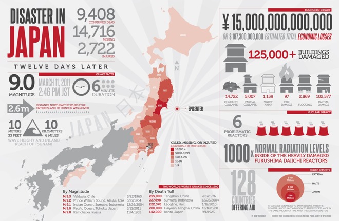 devastation that hit Japan in 2011