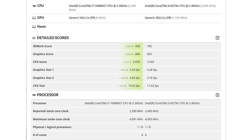 photo of Rumor: 2020 13-inch MacBook Pro rates 10nm Intel Ice Lake processor image