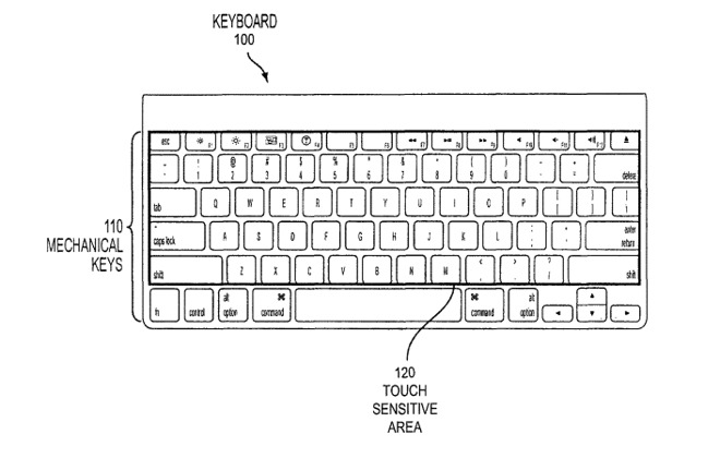 An illustration of where the touch-sensitive keys would be on a typical Apple keyboard