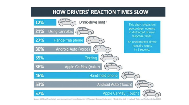 slow reaction time alcohol