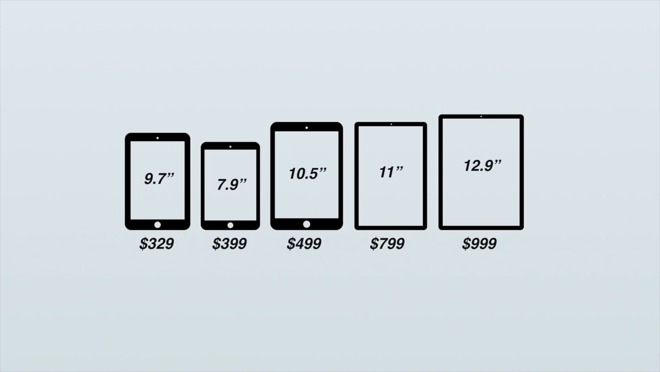 Размер экрана 12 pro. IPAD Pro 12.9 Размеры экрана. Размер экрана айпад 11. Размер айпад про 11 размер. IPAD Pro 11 2021 габариты.