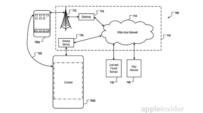 Detail from a patent regarding how a device such as AirTags could work remotely