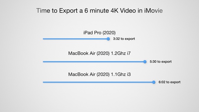 Video export test results