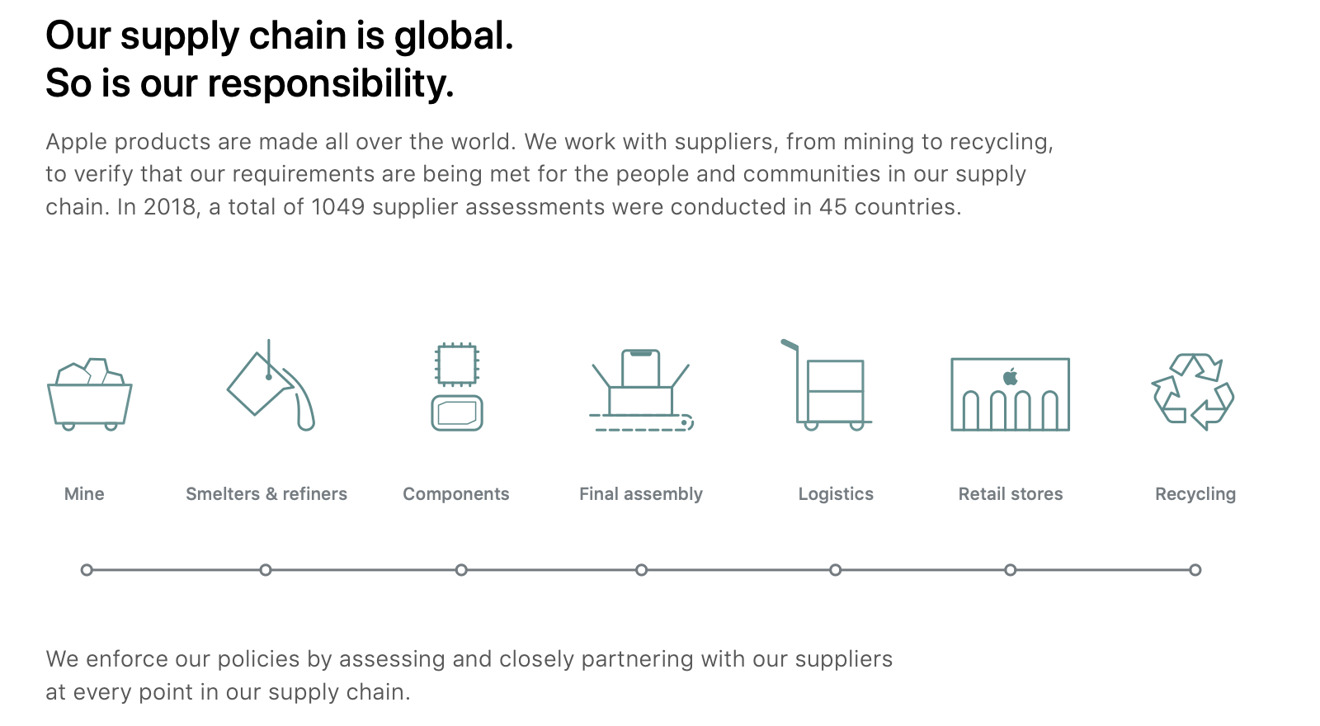 Apple supplier responsibility report