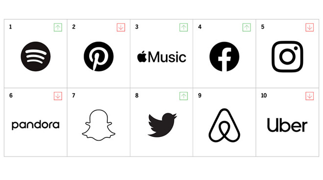 Apple Music