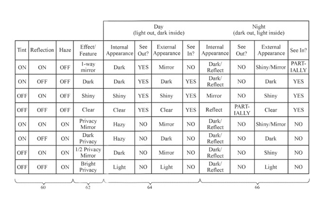 Detail from the patent regarding different states of window opacity