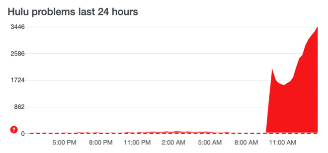 Hulu outage reports to DownDetector