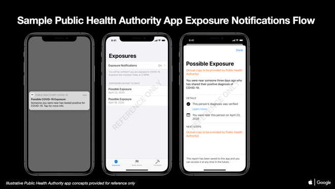 iOS Exposure Notification samples