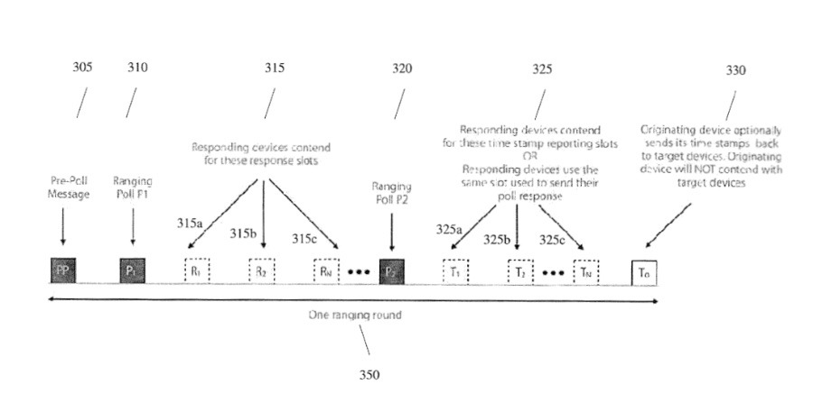 Detail from the patent application showing one method of communication across a UWB network