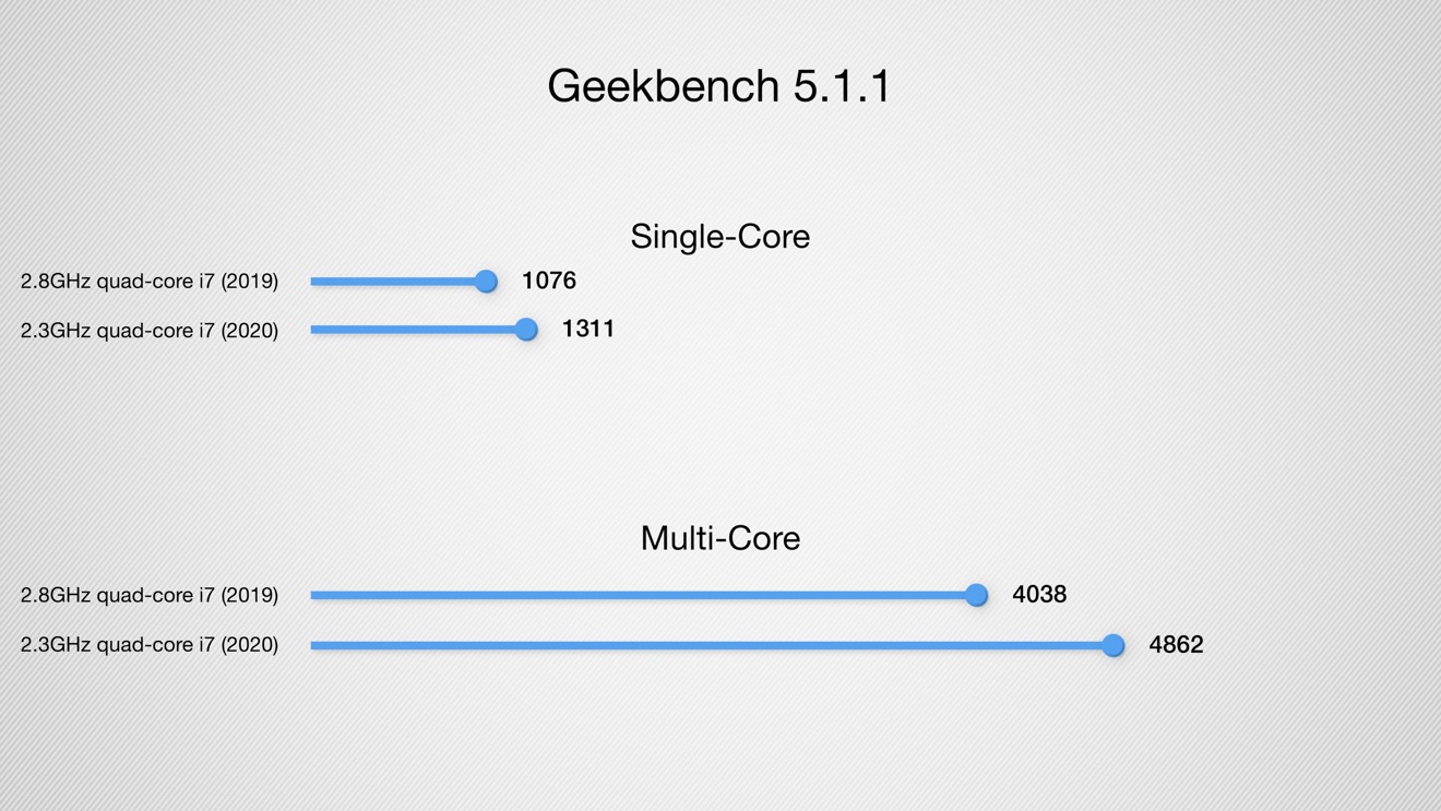 install geekbench mac requirements