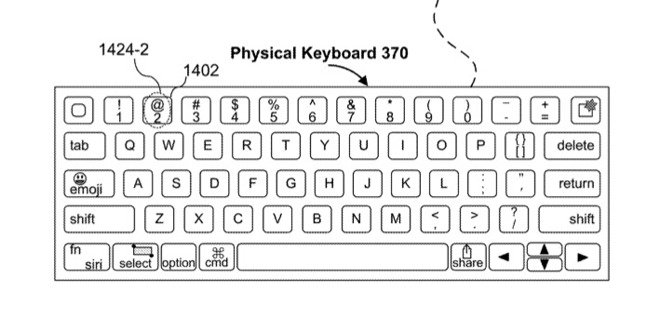 An example of a keyboard layout with dedicated