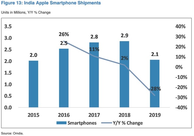 Credit: JP Morgan