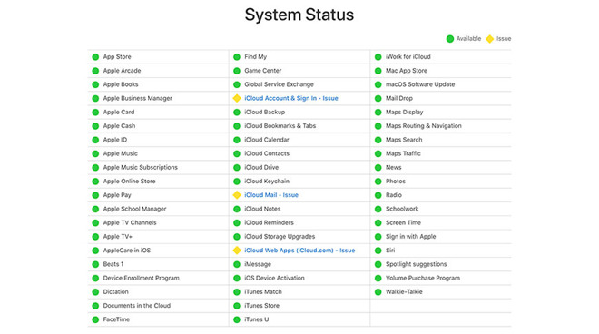 iCloud Down