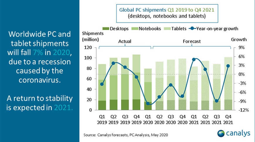 photo of iPad sales predicted to slump in 2020 amid wider PC and tablet market dip image