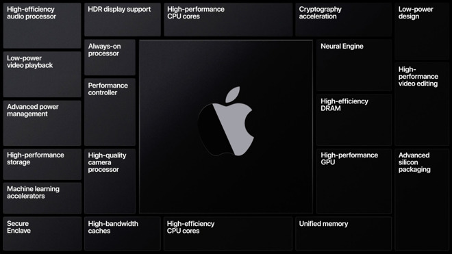 Apple's advantages in chip-making, and what's coming in Apple Silicon