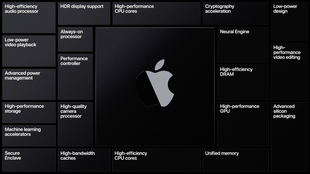 Mac mini ios app development 2017