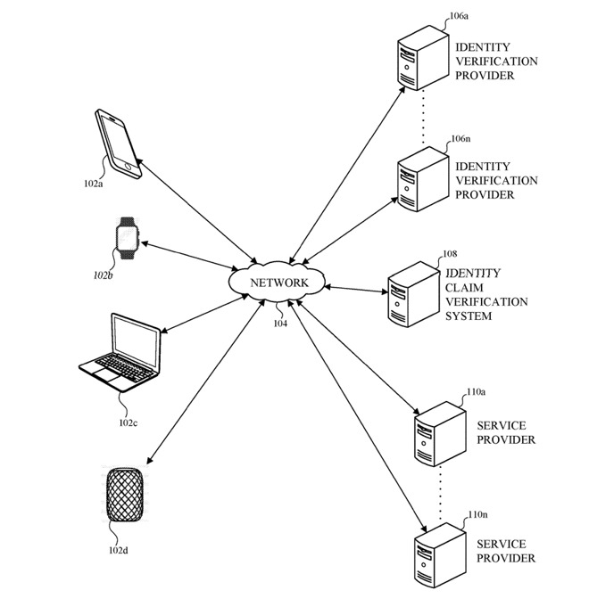 Detail from the patent showing that ID may be securely transmitted and received by every type of Apple device