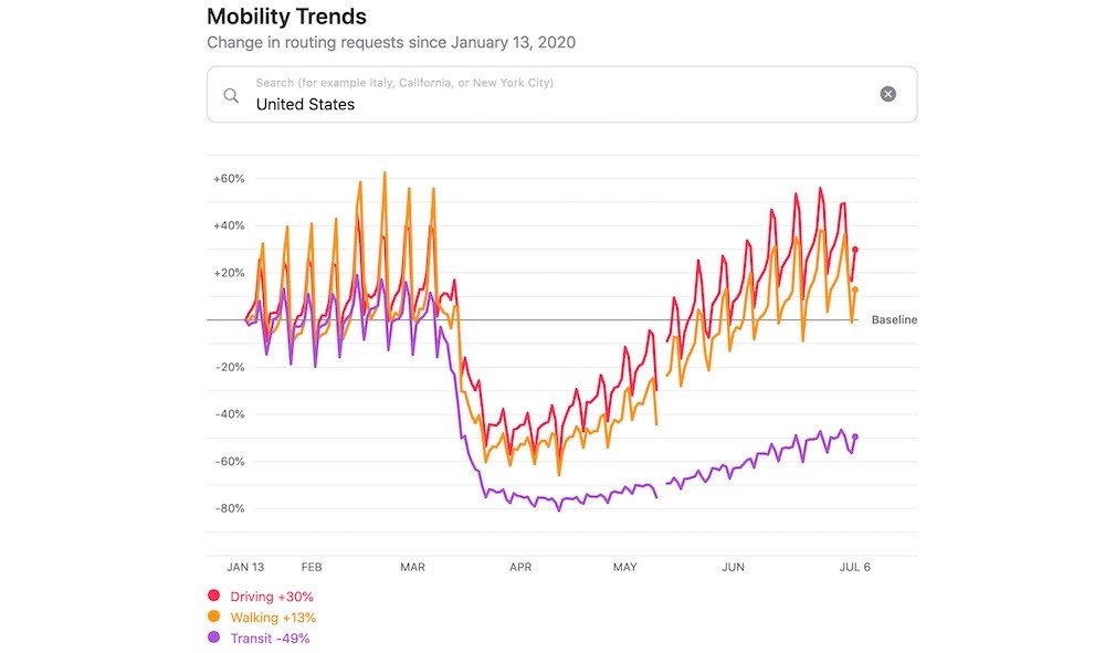 photo of Apple tech is being used to track the speed of U.S. reopening image