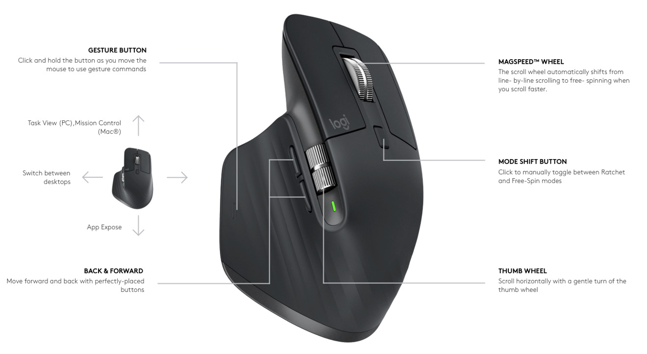 Test: Logitech lance les séries MX Master 3 et MX Keys, 100% Mac!