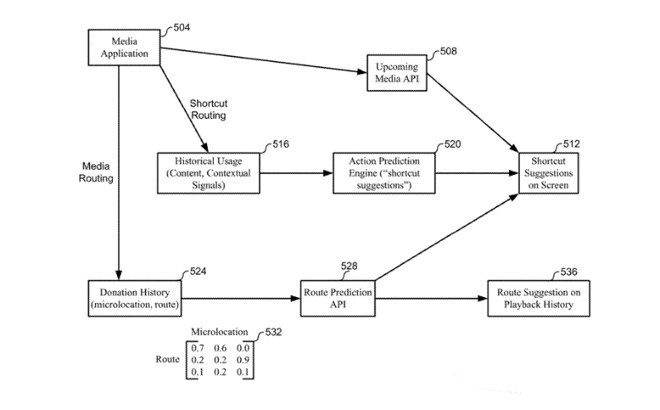Detail from one of the patents showing how devices could make decisions to save user's time