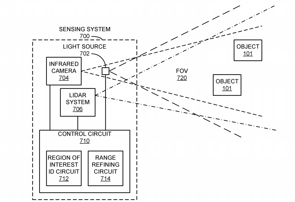 The IR system could be used in tandem with another, such as LiDAR. 