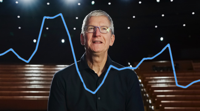 Tim Cook at WWDC, superimposed with a chart showing year on year iPhone revenue change