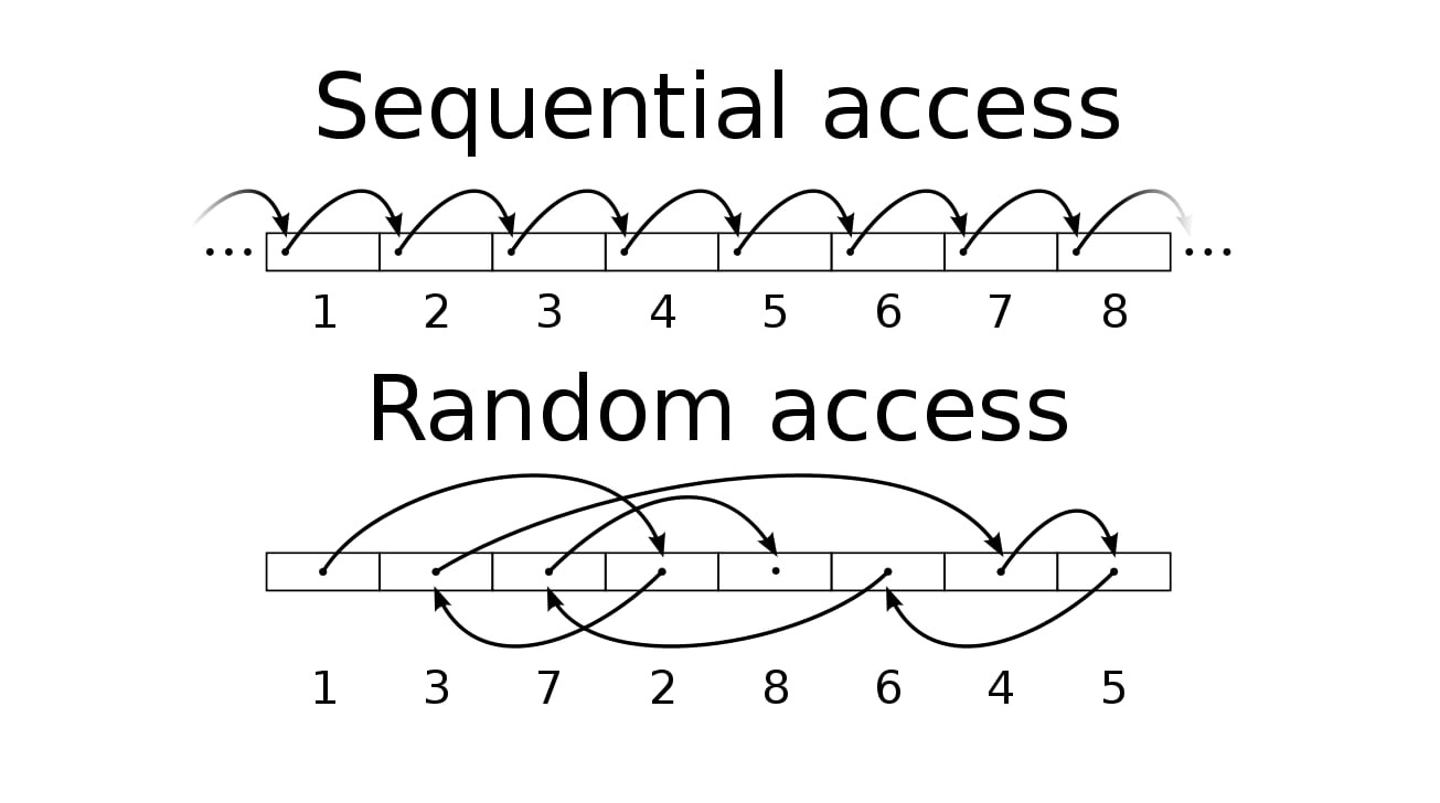 Pdf sequence 1 pdf sequence 1