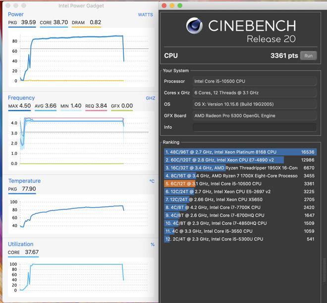 Cinebench R20 while monitoring performance with Intel Power Gadget