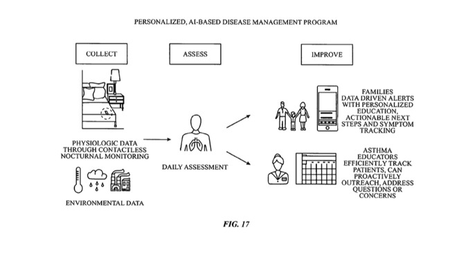 A figure explaining the chronic management process. Credit: Apple