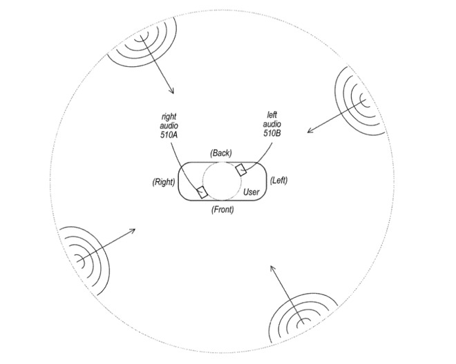 Detail from the patent showing a user turning to the side and all the spatial audio adjusting to match