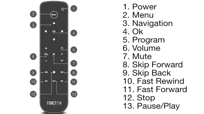 Button Remote buttons