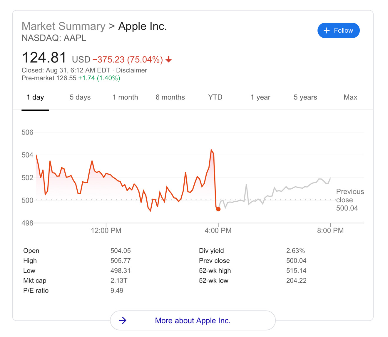 Family Control, Stock Price Levels, and Stock Split Activity [1