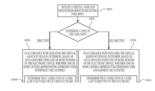 Detail from the patent application showing the start of determining whether a user wanted to activate Siri or not