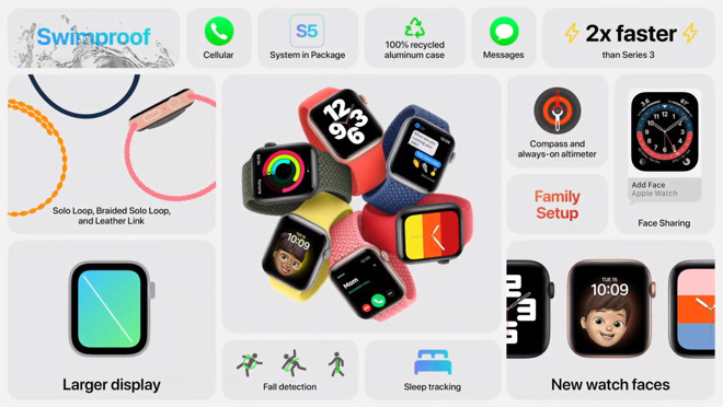 Features of Apple's new Apple Watch SE