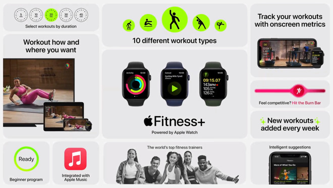 Fitness+ helps keep Apple Watch wearers active