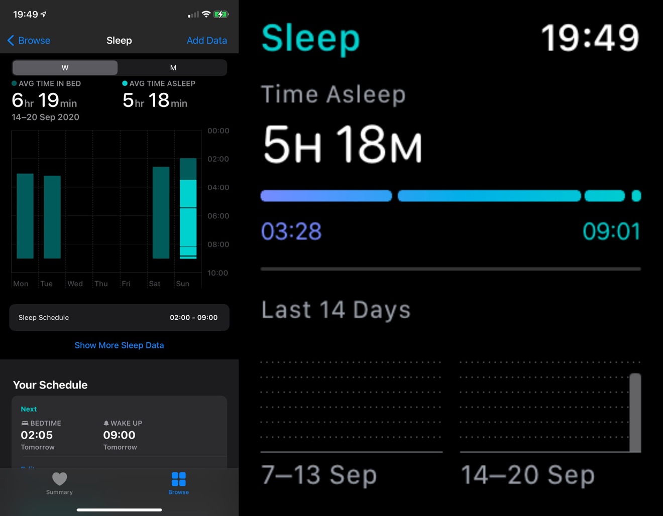 Both the Apple Watch and iPhone offer sleep tracking data. 