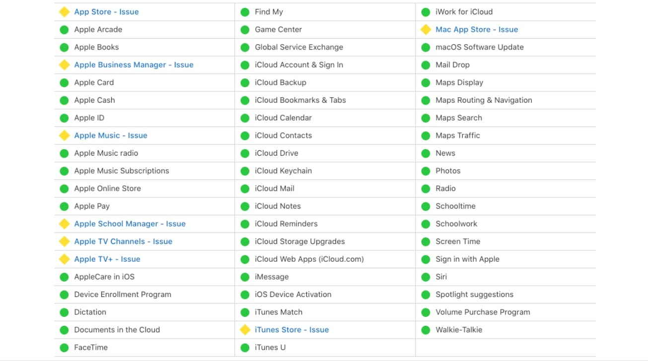 Необходимо войти в систему appstore. Состояние системы Apple. Список услуг эпл. Сервисы Apple не работают.