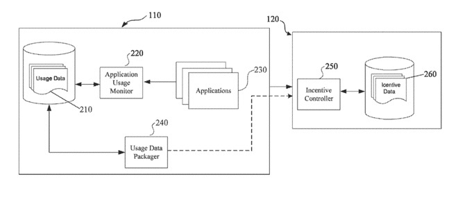 Detail from the patent showing how app usage could be tracked