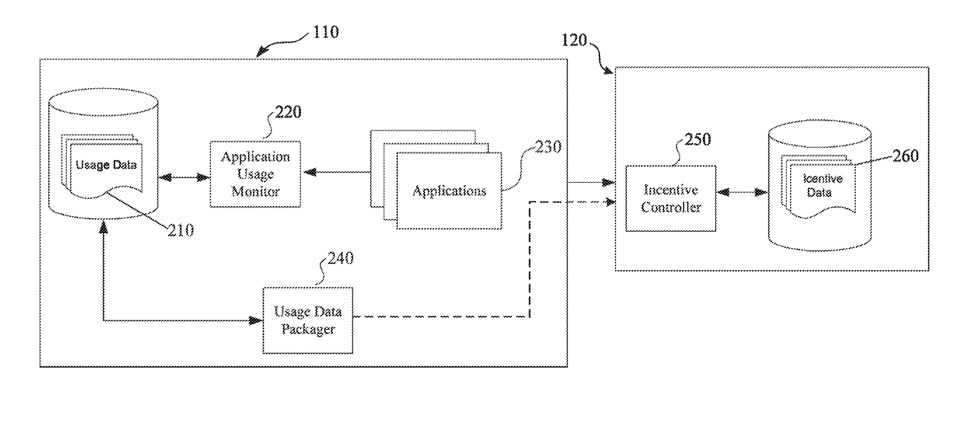 Detail from the patent showing how app usage could be tracked