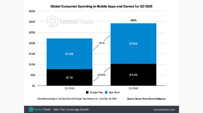 App Economy