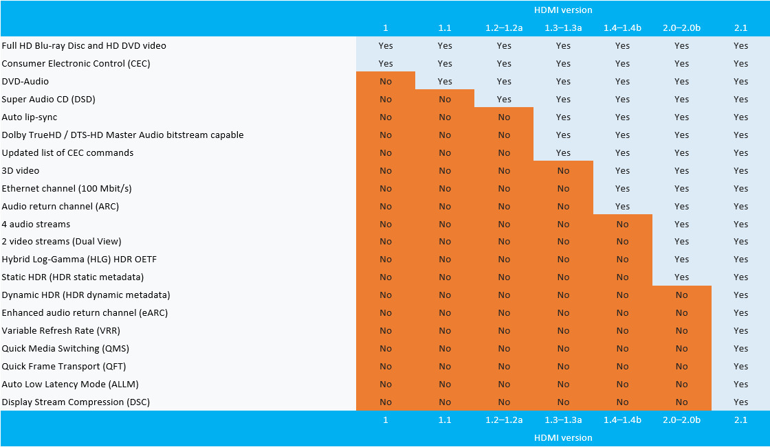 Hdmi Displayport Dvi Vga Everything Mac Ipad And Iphone Users Need To Know Appleinsider