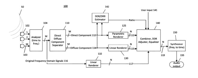 Detail from the patent showing one processing workflow for taking recorded sound and replaying it in a 3D space