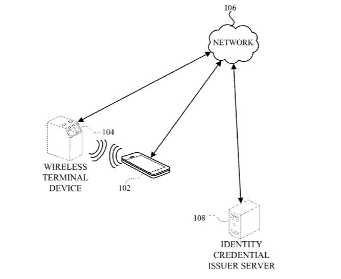 Detail from the patent showing a workflow for verifying ID