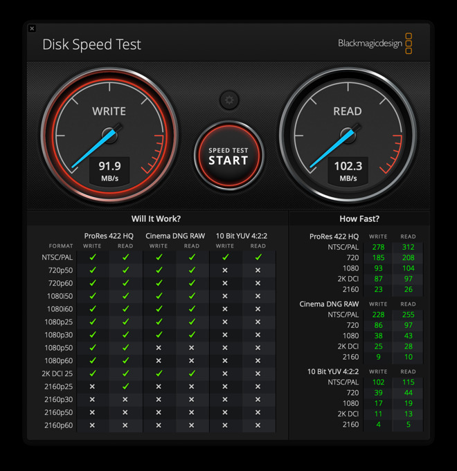 Blackmagic Disk Speed Test for the Synology DS420+.
