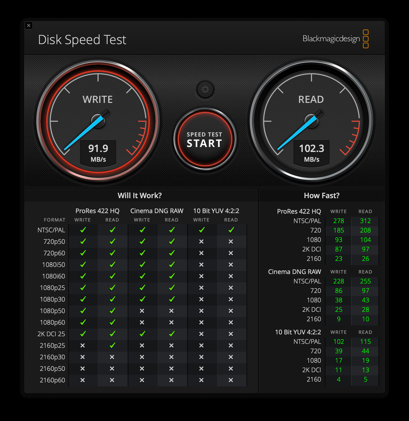 Blackmagic Disk Speed Test for the Synology DS420+.